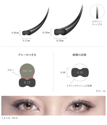 フラットマットラッシュ